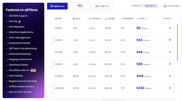 A screenshot of the Cloudways homepage for Cloudways review with a purple background.