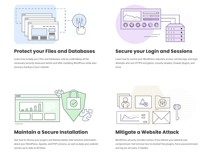 A screenshot of SiteGrounds security features with four different ways to protect your files and data.